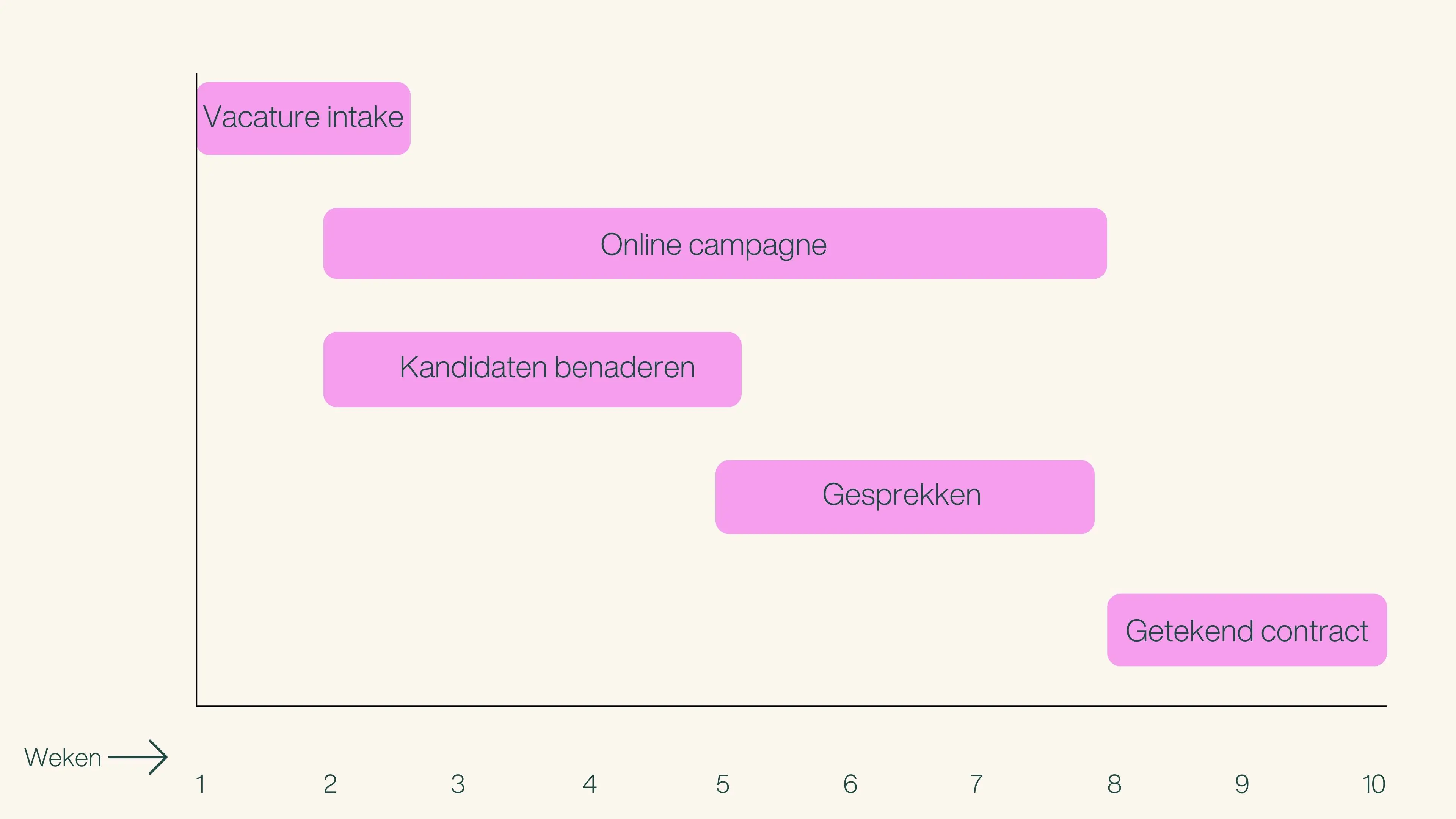 Wervingsstrategie Van Yor In